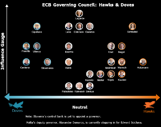 盈策略 欧洲央行管委：特朗普经济政策带来挑战 下一步利率行动必须谨慎