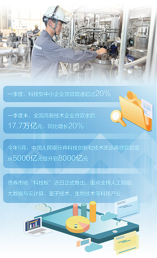 赣州达慧 科技金融让“硬科技”更硬气（财经眼·为民营经济增动力）