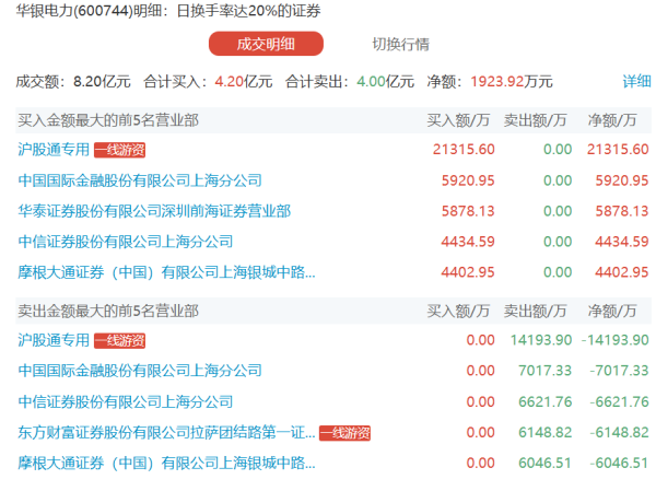 汇操盘 力源科技：签署3149.4万元供货合同
